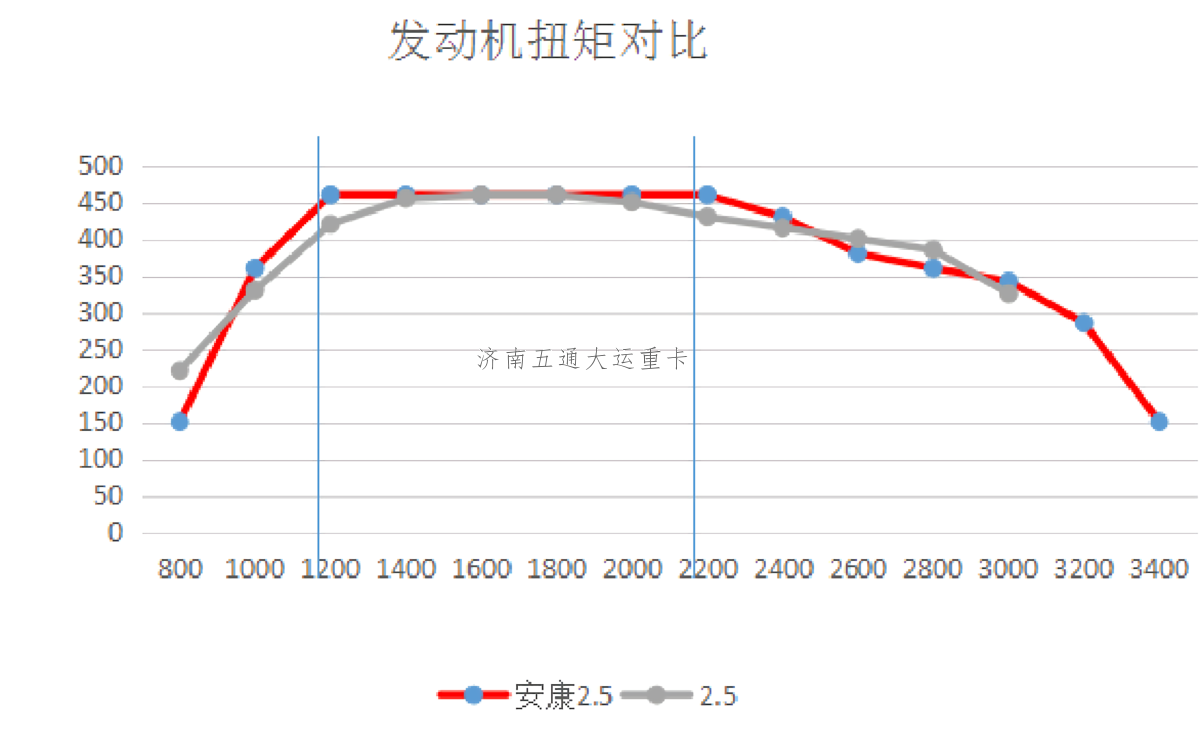 司機(jī):我們都跳著換&nbsp;為啥重卡還12擋起？