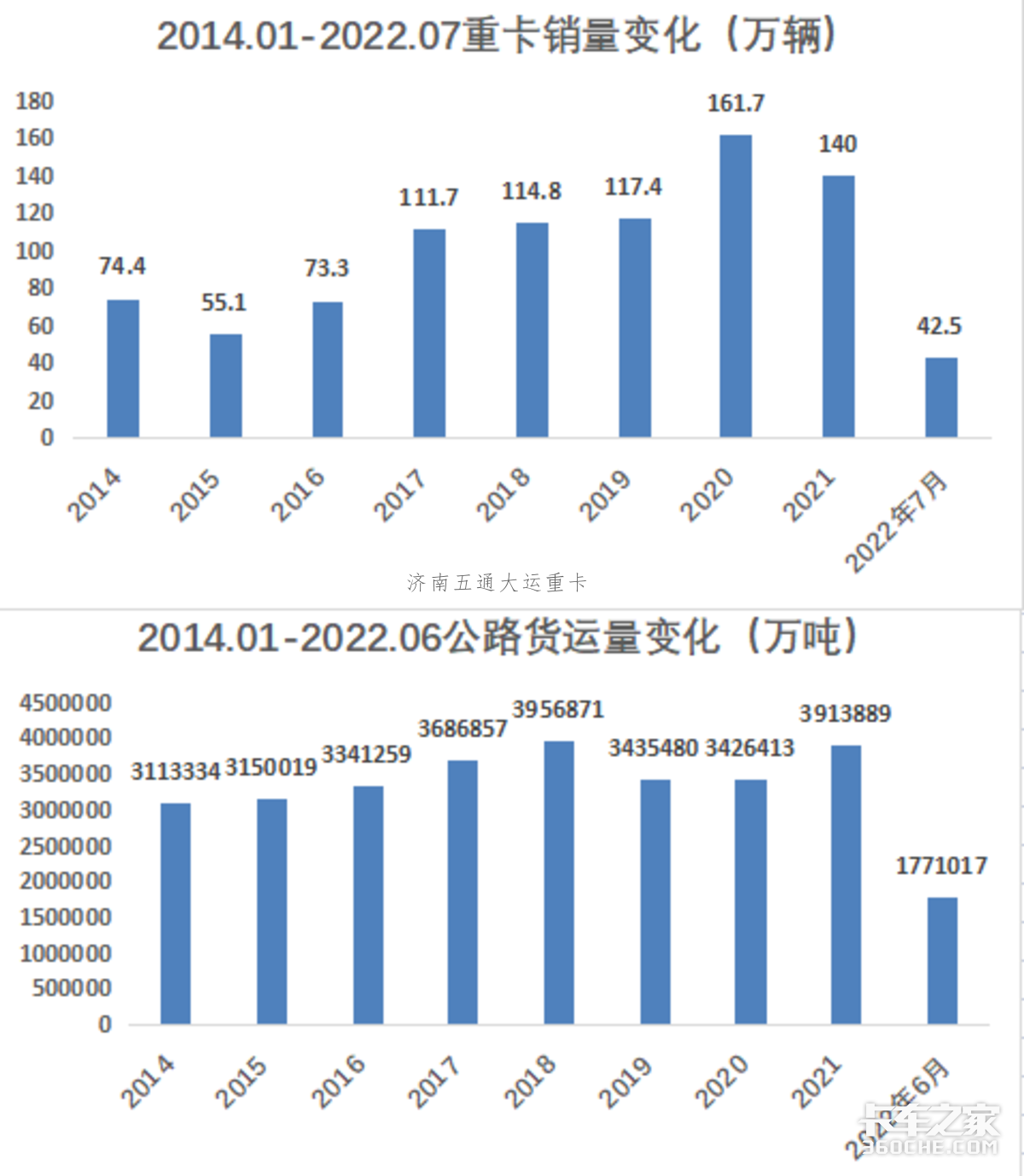 15連降之后&nbsp;我國的重卡市場會朝哪走？